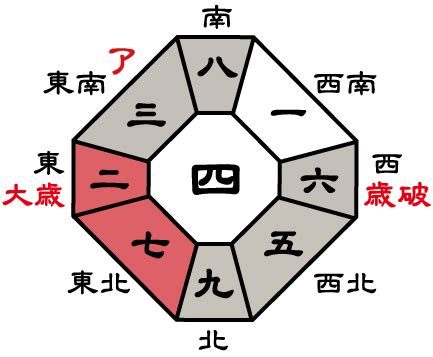 吉方位 今日|今日の吉方位